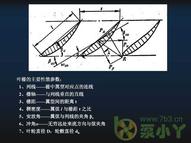 叶片泵水力设计基础5